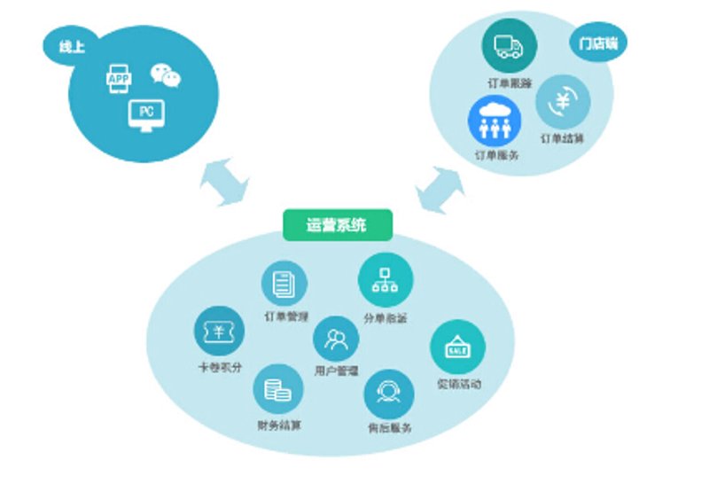 万宁网站建设：避免误区，拥抱未来